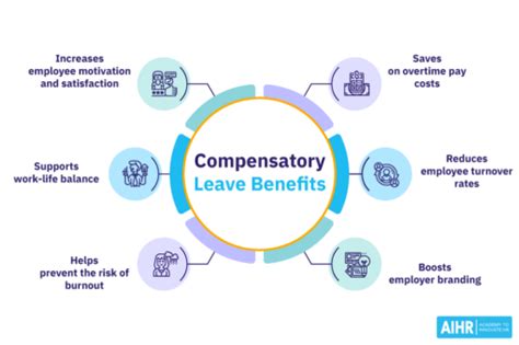 comp off leave meaning in malayalam