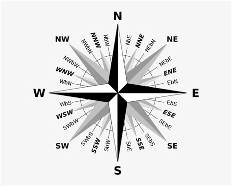 Compact Compass Rose with Abbreviations