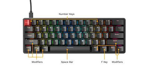 Image of a compact external keyboard with Fn key