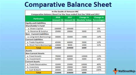 comparative balance sheet in excel