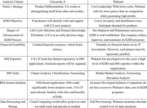 comparative case study analysis method