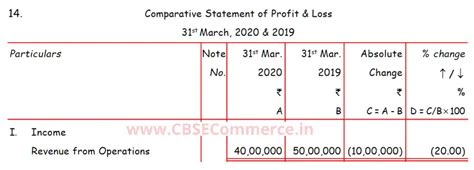comparative statement question with solution