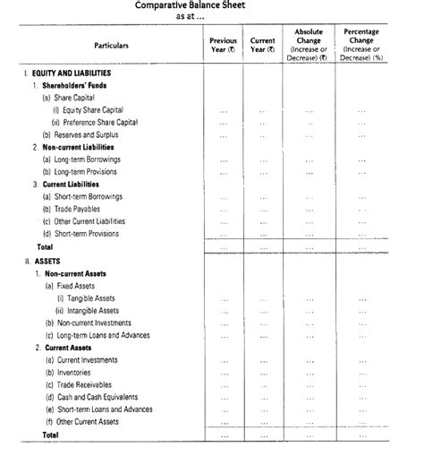 comparative statement sample