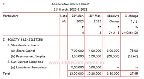 comparative statement ts grewal solutions