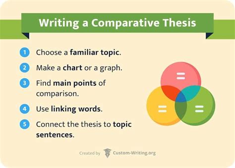 comparative thesis statement generator
