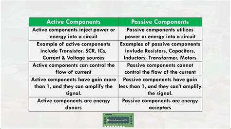 compare active and passive components