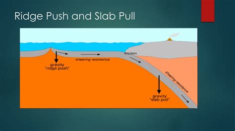 compare and contrast describe the similarities and differences between ridge push and slab pull