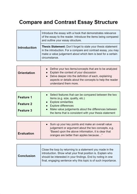 compare and contrast essay apa format example