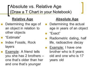compare and contrast relative age and absolute age