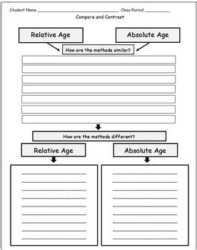 compare and contrast relative and absolute ages