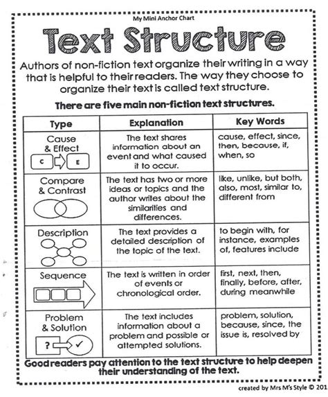 compare and contrast text structure examples with answers
