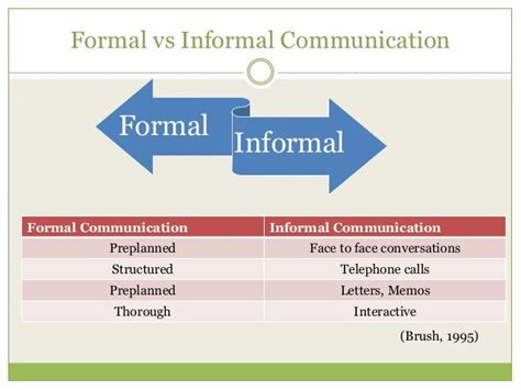 compare formal and informal communication in the workplace with examples