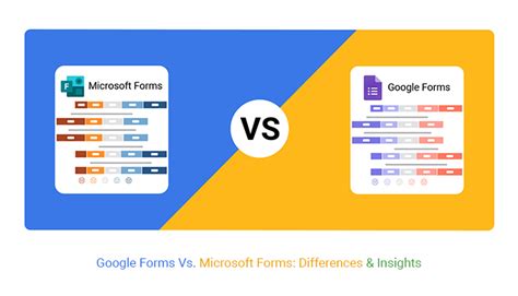 compare google forms and microsoft forms