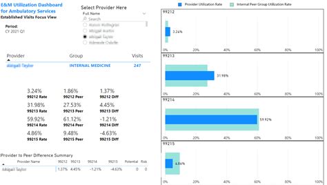 compare two values in power bi