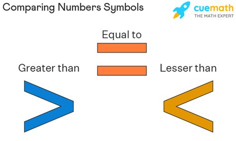 comparing and ordering number meaning in urdu