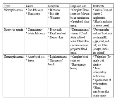 comparing different typing styles table