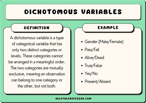 comparing two dichotomous variables