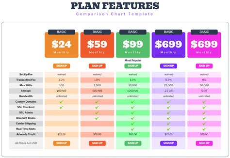 comparison chart of features