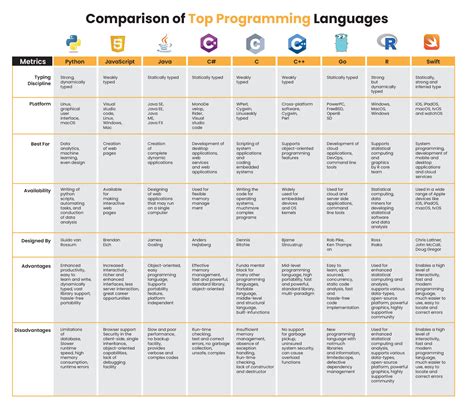 Comparison of programming languages