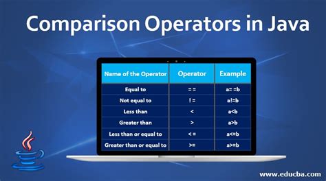 comparison operators in java with examples