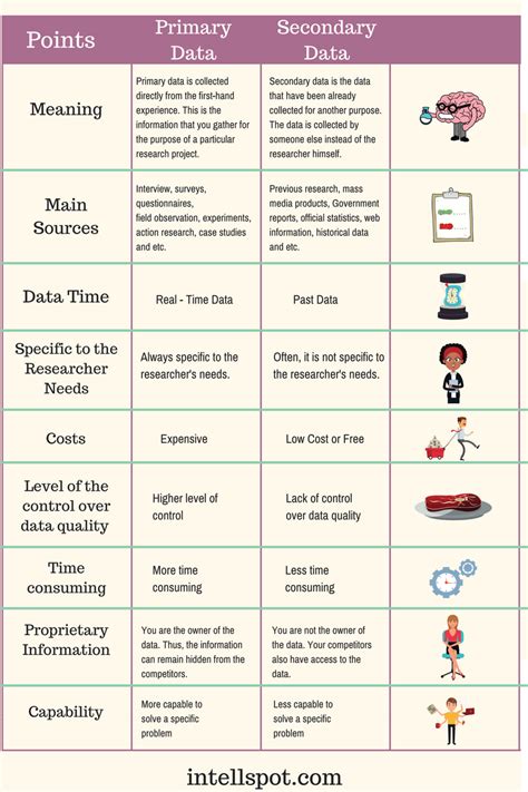 Perbedaan Data Primer dan Sekunder