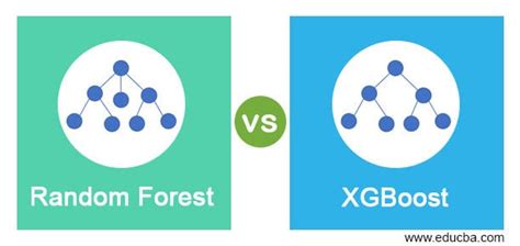 Comparison Table of ML Models