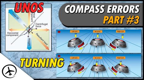 compass turning errors explained