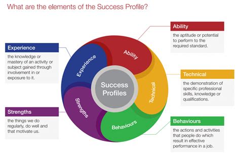 competency based questions customer service examples