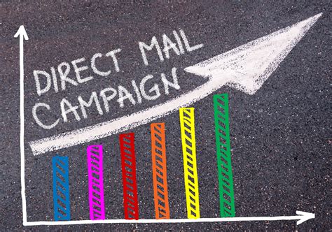 Competition and Direct Mail Marketing