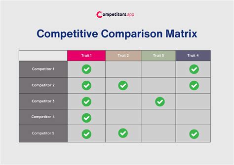 Competitor Matrix Template