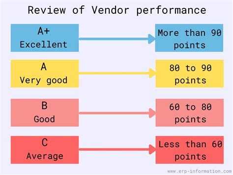 complaint ratio rating system