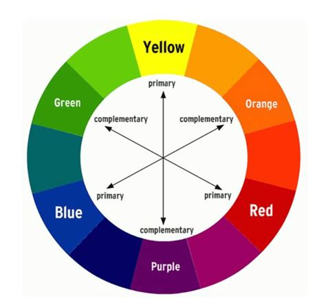 complementary colors chart