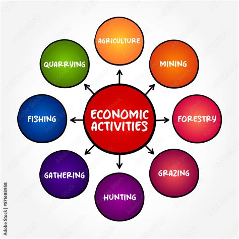 complete table 2.1 examples of economic activities what does it show