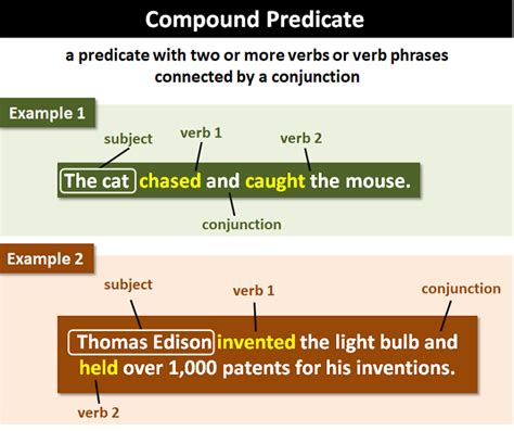 complex subject and predicate examples