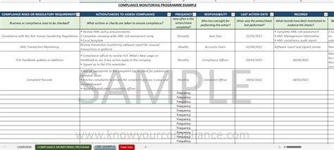 compliance monitoring plan template excel