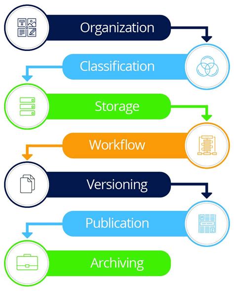 component content management system open source