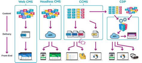 component content-management-systeme