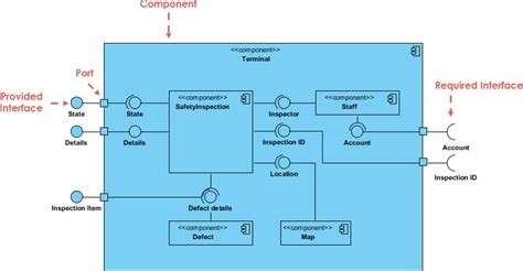 component diagram example in software engineering