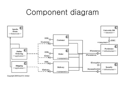 component diagram example pdf
