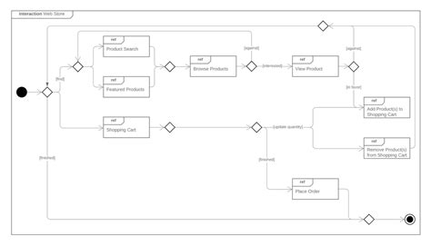 component interaction diagram example