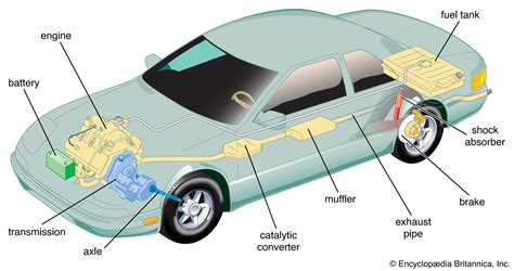 components of a car and their functions