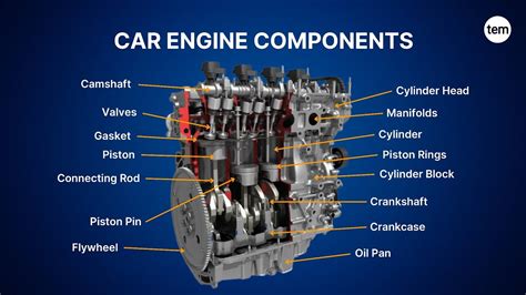 components of a car engine and their functions