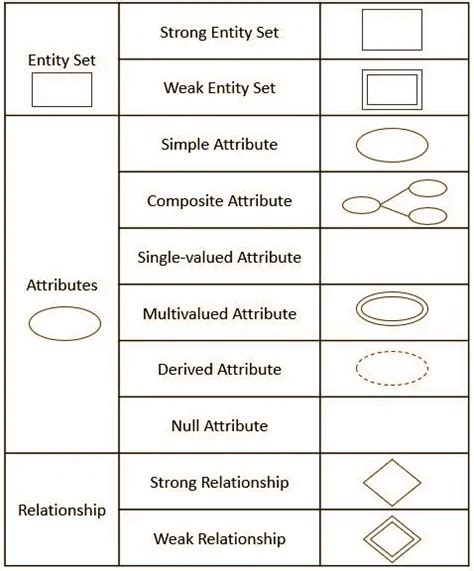 components of er diagram in software engineering