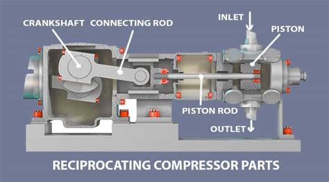 components of reciprocating compressor