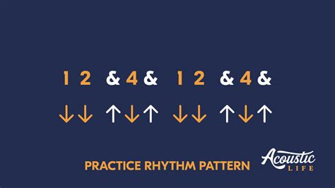components of rhythm pattern