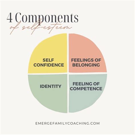 components of self esteem pdf