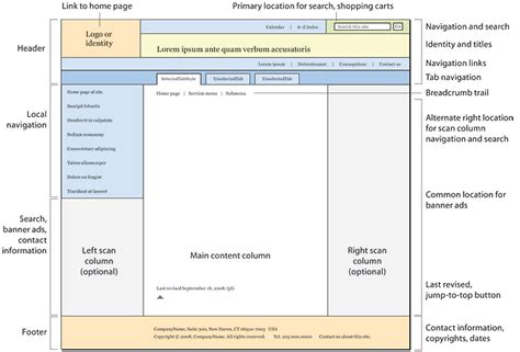 components of web page