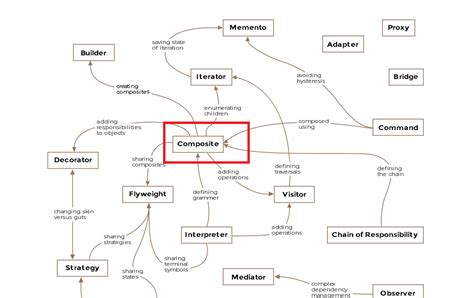 composite design pattern real world example