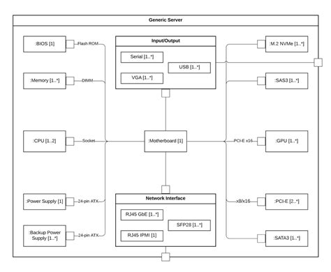 composite structure diagram example