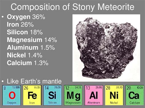 Composition of a meteorite